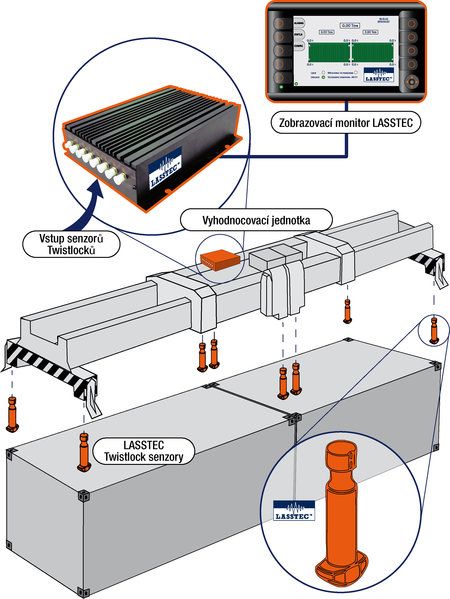 LASSTEC Load Sensing System